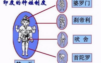 ​印度“高种姓人”有特权，平民为什么不敢冒充？因为看脸就露馅了