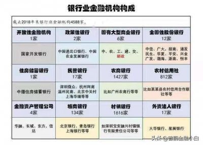 为什么一些乡镇银行看起来很小很破,却一直没有倒闭?