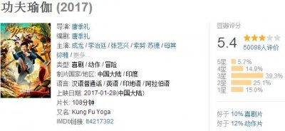 ​《功夫瑜伽》豆瓣分数越来越低，为什么票房后劲却这么强大？