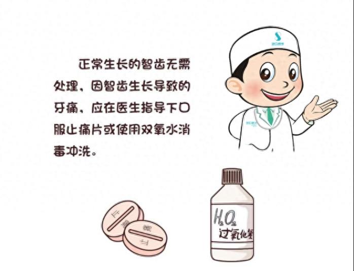 口腔常识手册之智齿，一组图带你了解智齿为什么疼
