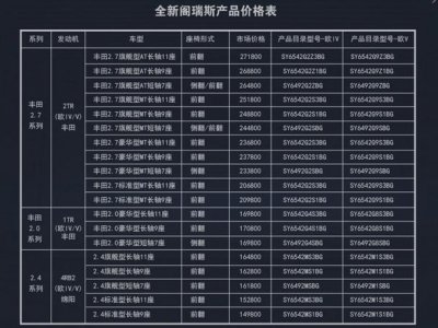 ​金杯阁瑞斯汽车报价 7座/9座商务车价格14.98万