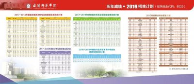 ​代码8029 -考多少分，能上咸阳师范学院？
