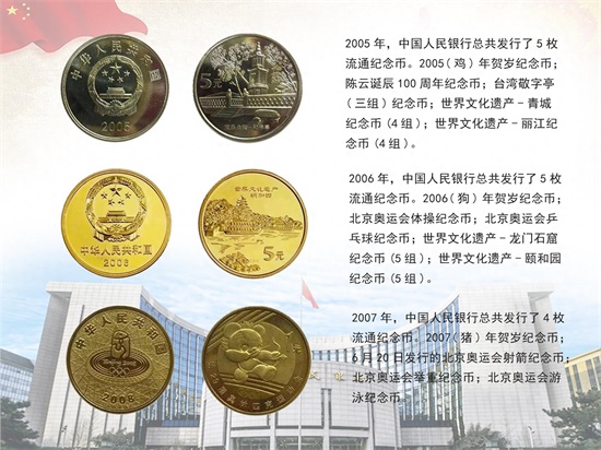 新中国发行的所有流通纪念币集齐了,欣赏一下吧