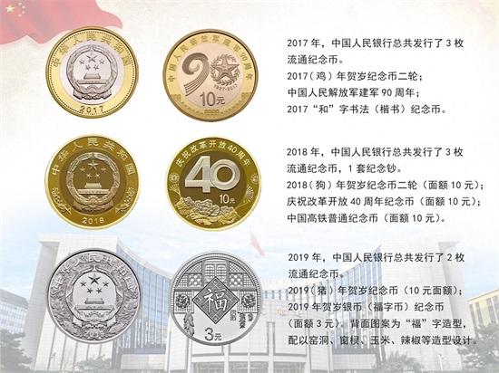 新中国发行的所有流通纪念币集齐了,欣赏一下吧