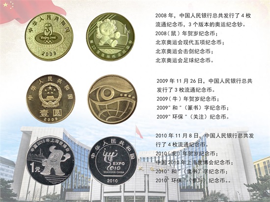 新中国发行的所有流通纪念币集齐了,欣赏一下吧