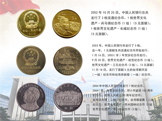 新中国发行的所有流通纪念币集齐了,欣赏一下吧