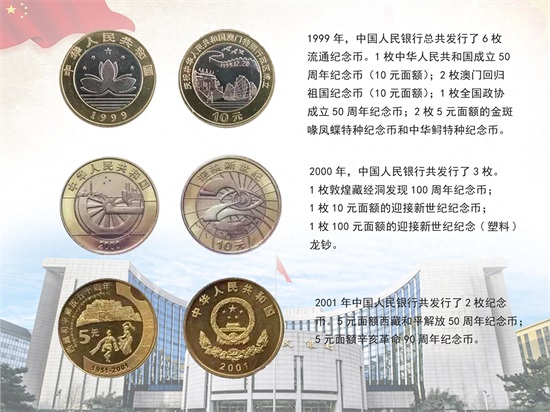 新中国发行的所有流通纪念币集齐了,欣赏一下吧