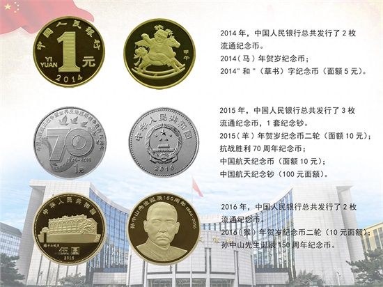 新中国发行的所有流通纪念币集齐了,欣赏一下吧