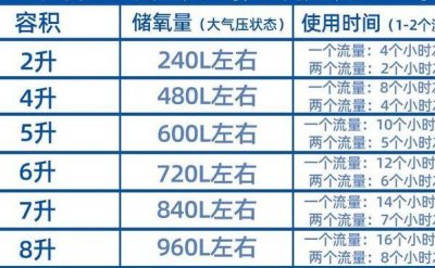 ​氧气瓶规格（氧气瓶规格及尺寸）