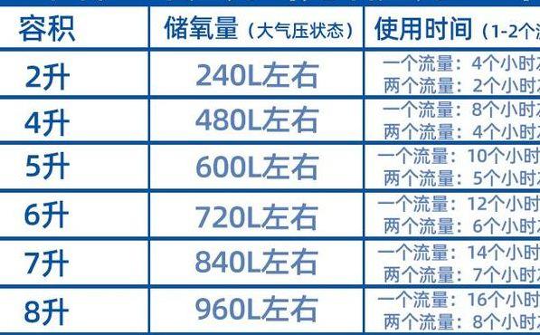氧气瓶规格(氧气瓶规格及尺寸)