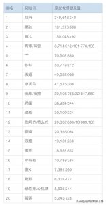 ​骂人为什么越来越简单粗暴