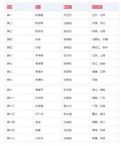 ​中国巡视组、督导组与巡察组的职责与区别解析