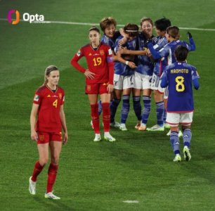 ​女足世界杯：日本队惊天爆冷！4-0大胜西班牙！3战11球成争冠热门