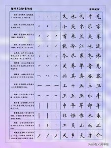 ​硬笔书法基本笔画入门教程，写好80%以上汉子
