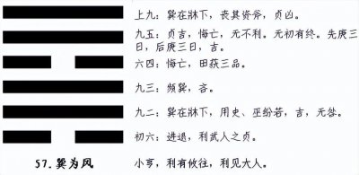​《周易本义》之巽卦