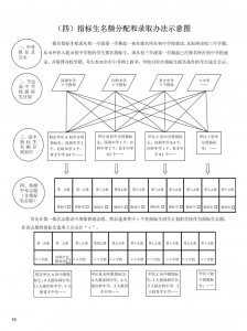 ​深圳中考指标生志愿是怎么录取的？
