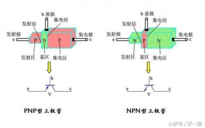 ​三极管的工作状态是怎样的