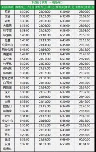 ​史上最全深圳地铁运营时间表！反手一个收藏！