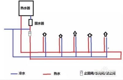 ​家庭装修怎么安装回水管？