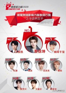 ​人气歌手TOP10排名，华晨宇稳居前三，但是却不见周杰伦？