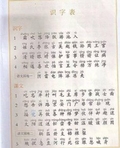 ​部编版一年级全册多音字归类