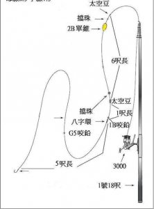 ​「路亚线组连接图解」路亚海钓线组连接图解