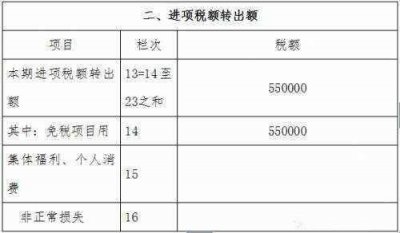 ​已抵扣的进项税转出分录应该如何做？
