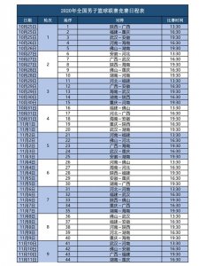 ​篮协公布NBL新赛季赛程：10月25日开战 采取三阶段赛会制