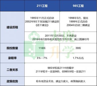 ​陕西省8所211、3所985大学介绍与排名