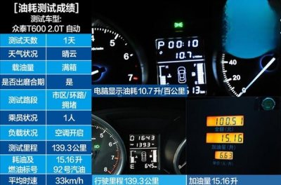 ​众泰T600综合油耗多少，T600实测油耗多少