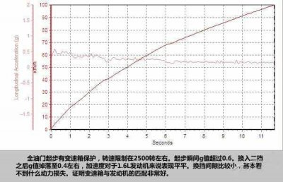 ​大众新polo1.6动力怎么样，新polo1.6动力评测