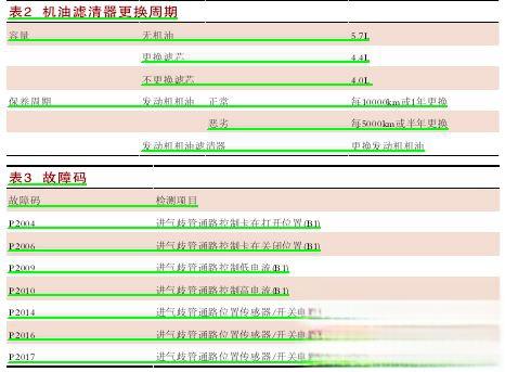 剖析10款雷克萨斯RX270新技术 (二)-