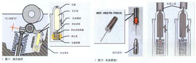 剖析10款雷克萨斯RX270新技术 (二)-