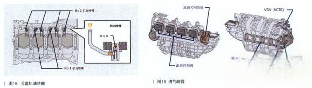 剖析10款雷克萨斯RX270新技术 (二)-
