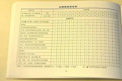 ​日产阳光保养项目有哪些，东风日产阳光保养表