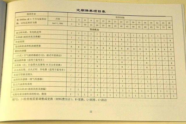 日产阳光保养项目有哪些,东风日产阳光保养表-