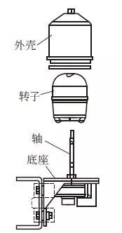 机油滤清器的功用及种类和工作原理-