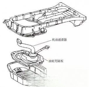 ​机油滤清器的功用及种类和工作原理