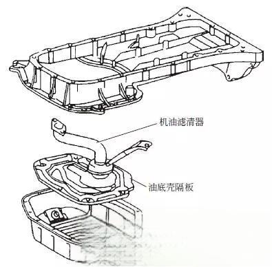 机油滤清器的功用及种类和工作原理-