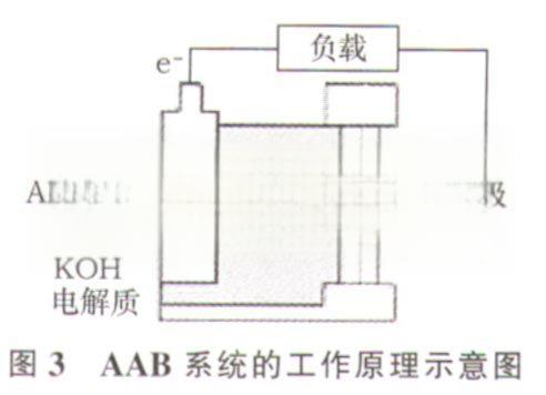铝空气电池-电动车辆电源革命性的突破-