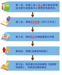 上海车牌照怎么拍