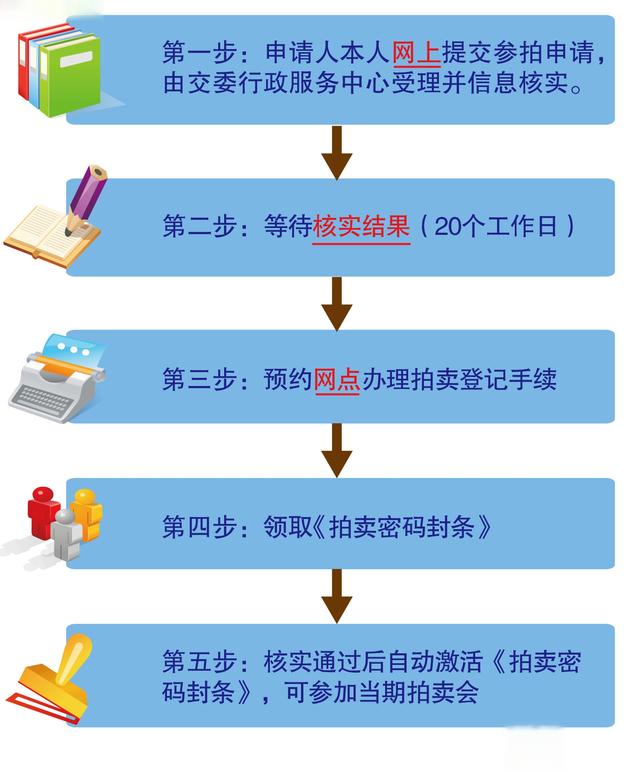 上海车牌照怎么拍-