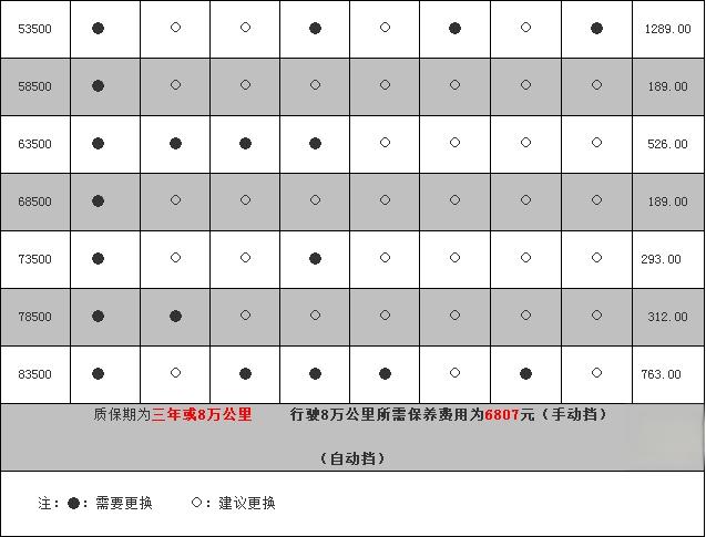 荣威350保养手册，荣威350保养周期费用表-