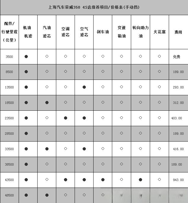 荣威350保养手册，荣威350保养周期费用表-