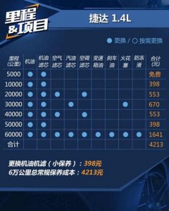 大众新捷达大保养多少钱,新捷达多少公里大保
