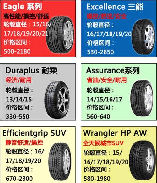固特异轮胎有哪些型号-