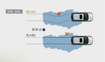 ​abs制动防抱死系统是什么介绍