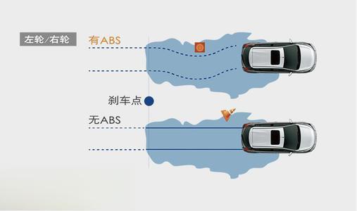 abs制动防抱死系统是什么介绍-