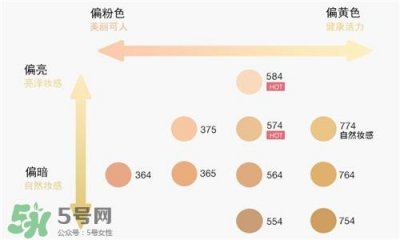 ​植村秀粉底液色号 植村秀粉底液色号选择