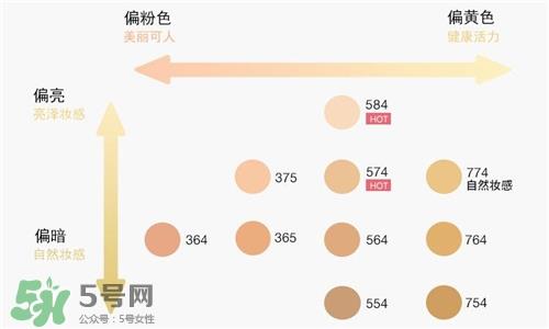 植村秀粉底液色号 植村秀粉底液色号选择